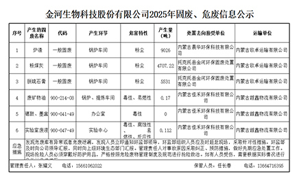 金河生物科技股份有限公司2025年固废、危废信息公示