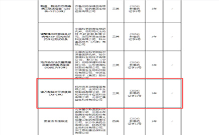 喜报：金河生物子公司获得新兽药注册证书